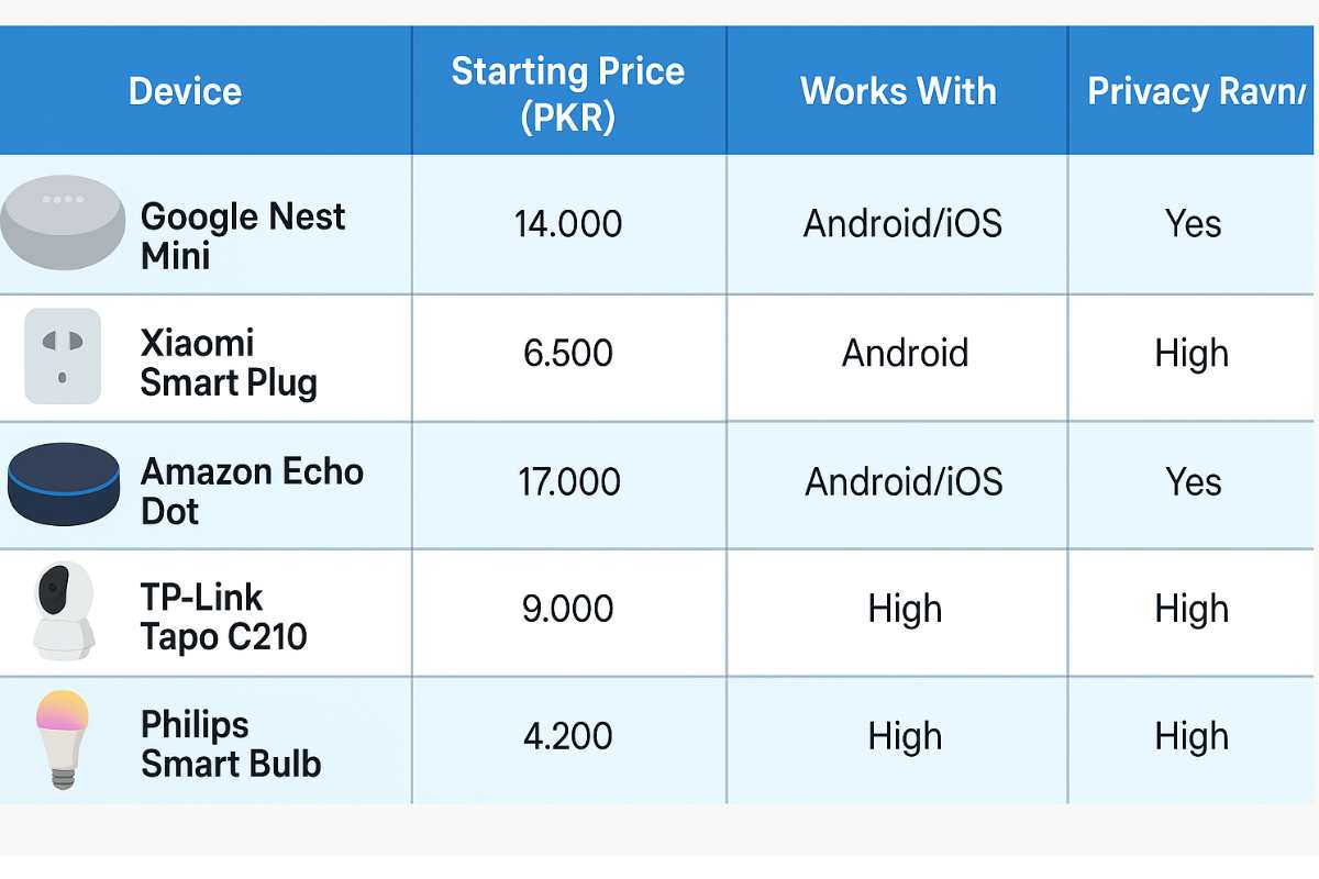 The Hidden Costs of Gadgets
