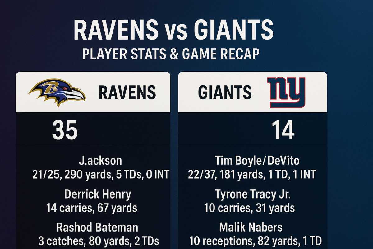 Full Box Score (table)